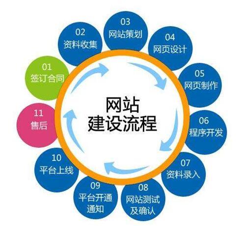 論企業(yè)網(wǎng)站建設(shè)的重要性