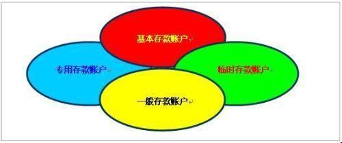 了解一下公司開一般戶需要什么資料_護航財稅